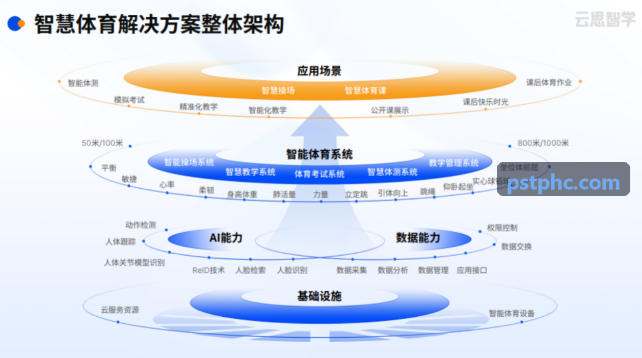 MK体育 · 智能运动 · 专业赛事平台多层网络与边缘感知架构拓扑